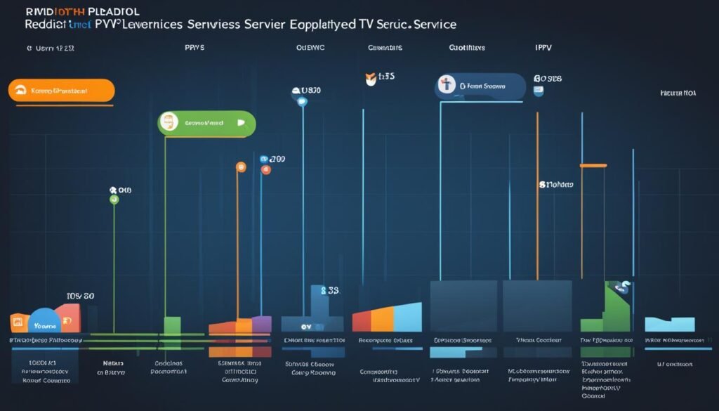 comparative analysis IPTV services